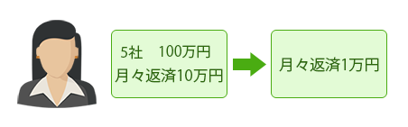 減額実績事例