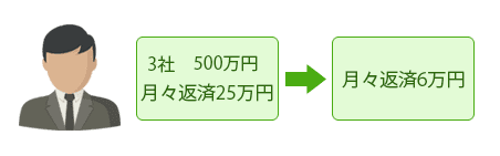 減額実績事例
